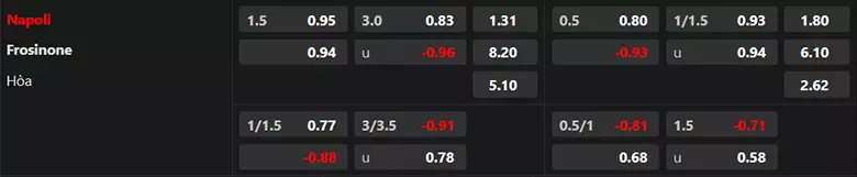 Soi kèo Napoli vs Frosinone