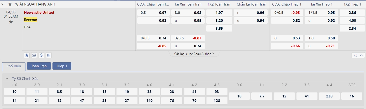 Soi kèo Newcastle vs Everton