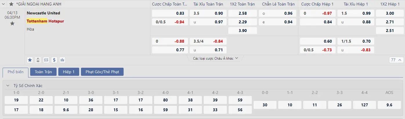 Soi kèo Newcastle vs Tottenham