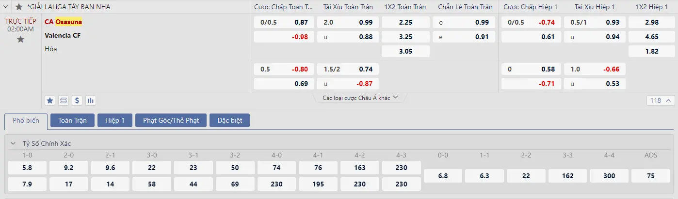 Soi kèo Osasuna vs Valencia