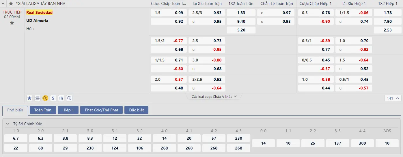 Soi kèo Real Sociedad vs Almería