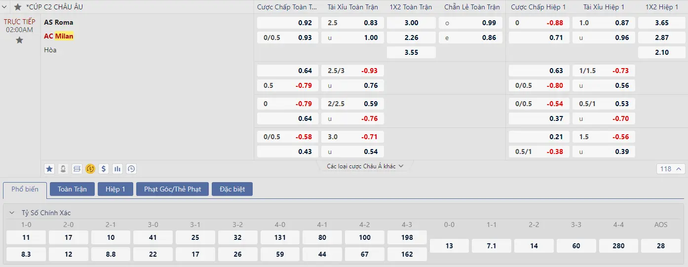 Soi kèo Roma vs Milan