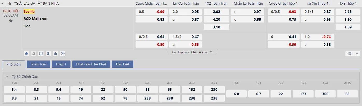 Soi kèo Sevilla vs Mallorca