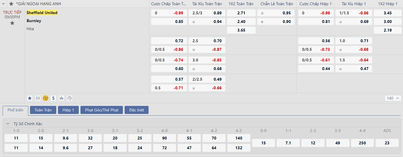Soi kèo Sheffield United vs Burnley