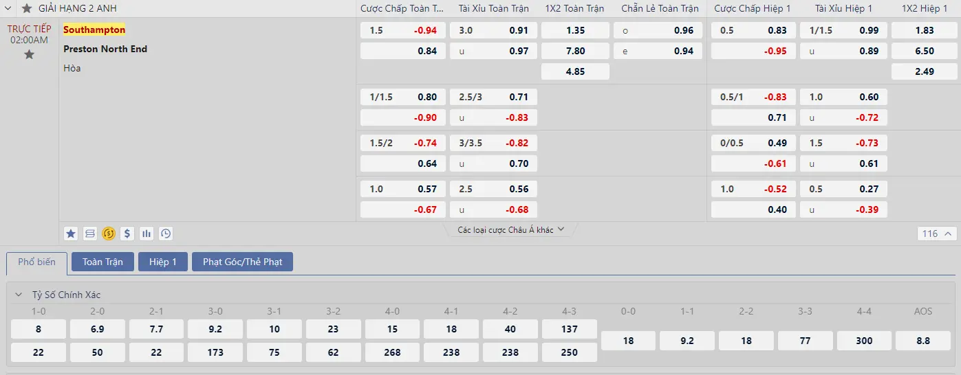 Soi kèo Southampton vs Preston