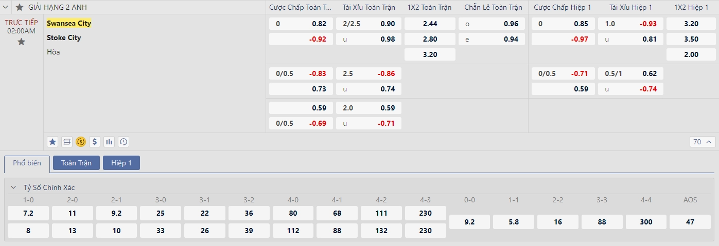 Soi kèo Swansea City vs Stoke City