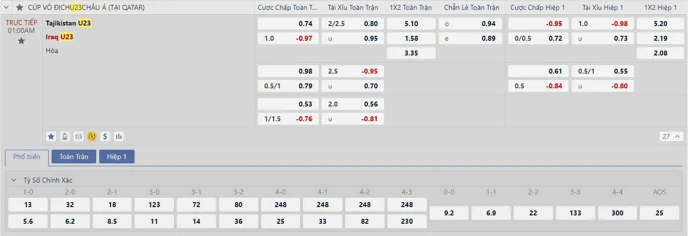 Soi kèo U23 Tajikistan vs U23 Iraq