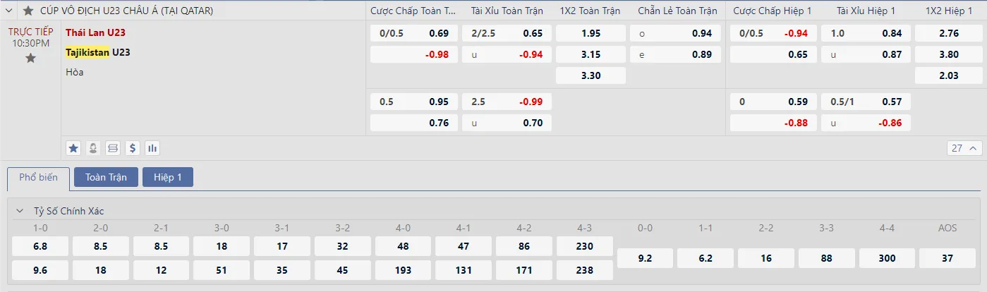 Soi kèo U23 Thái Lan vs U23 Tajikistan
