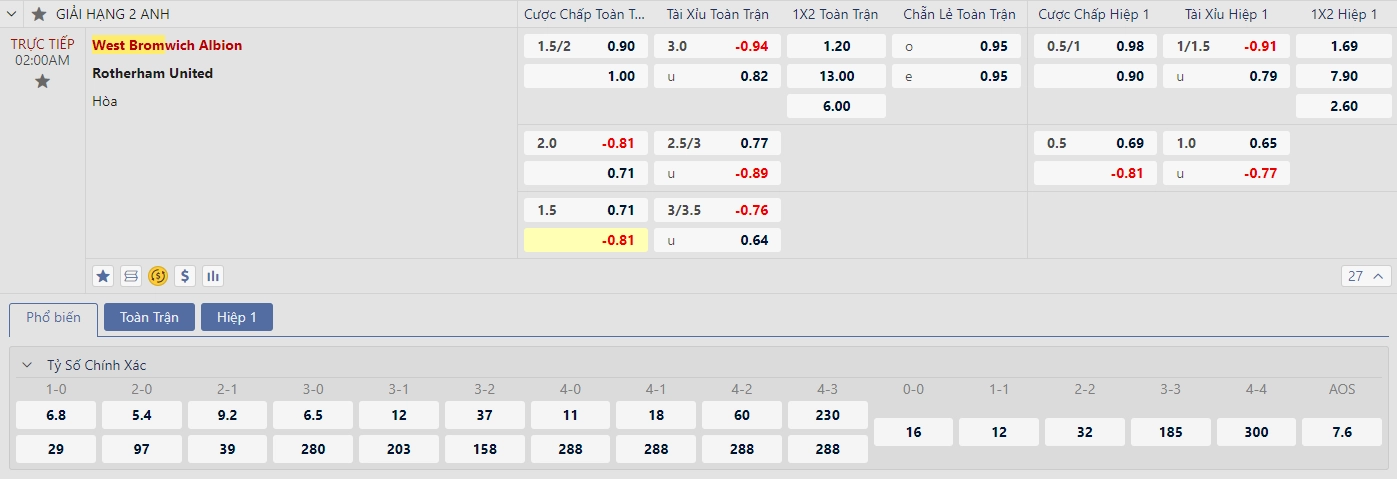 Soi kèo West Brom vs Rotherham United