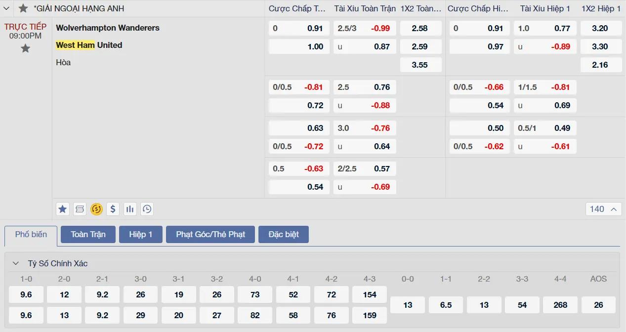Soi kèo Wolver vs West Ham