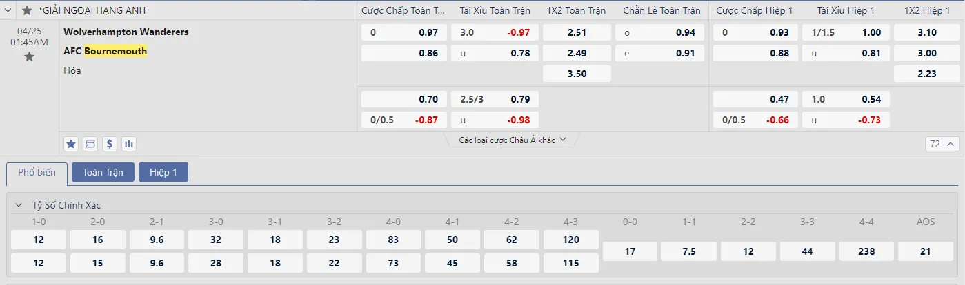 Soi kèo Wolves vs Bournemouth